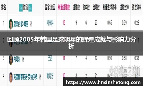 回顾2005年韩国足球明星的辉煌成就与影响力分析